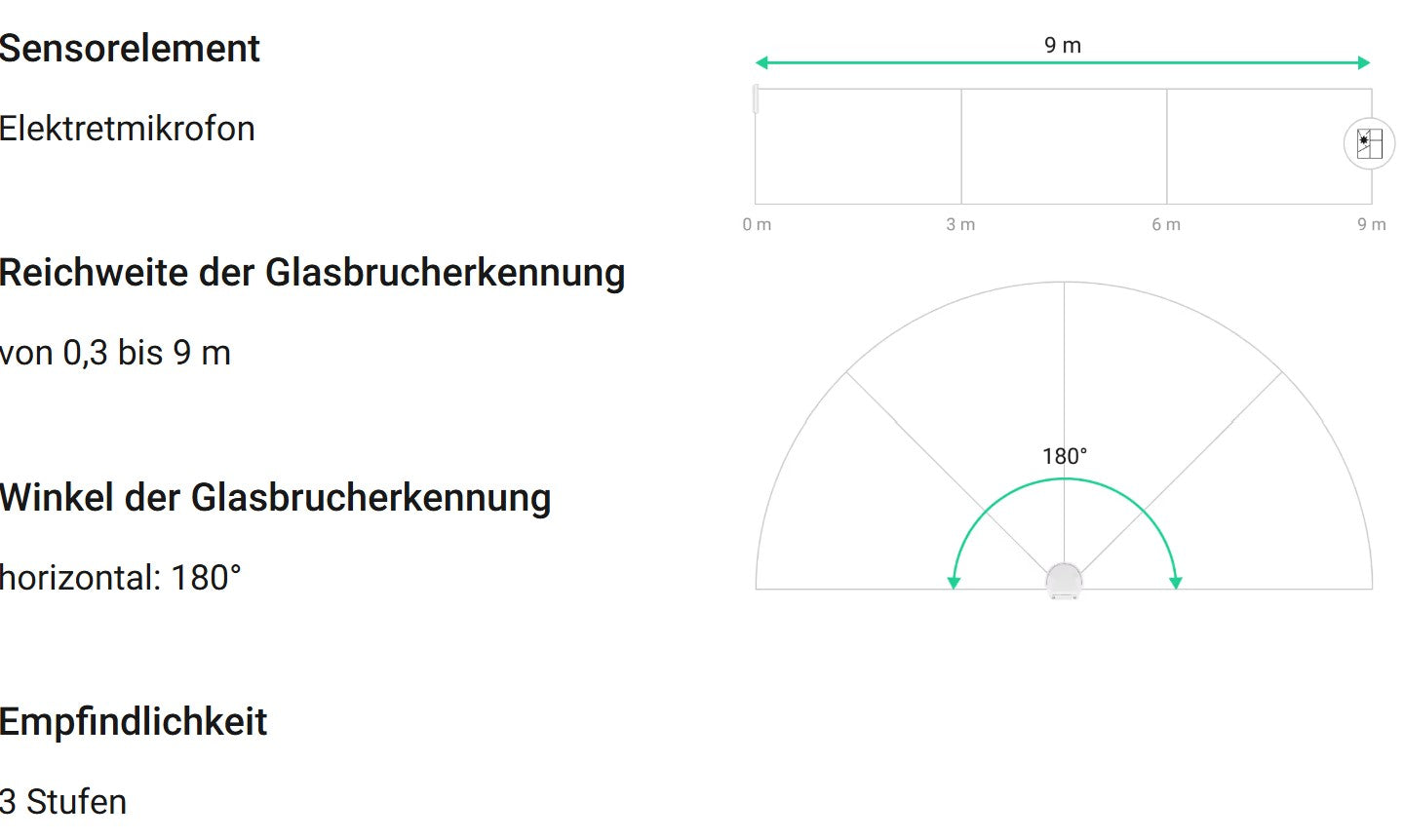 Glasbruchsensor für Automaten-Kioske